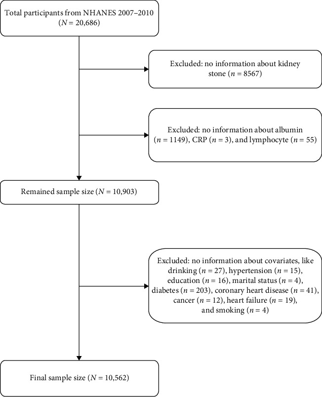 Association Between the CALLY Index and Kidney Stones: Insights From NHANES 2007-2010.