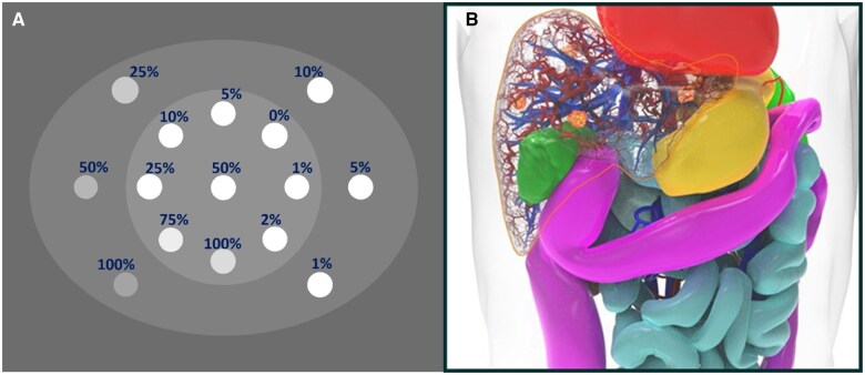 Liver fat quantification using deep silicon photon-counting CT: an <i>in silico</i> imaging study.