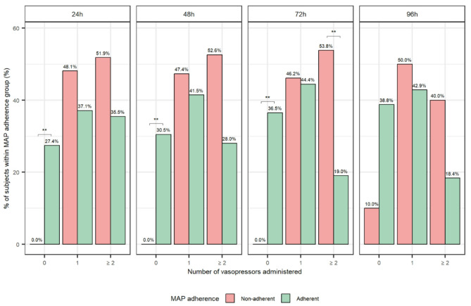 Hitting the target or missing the point? A closer look at post-cardiac arrest guideline adherence.