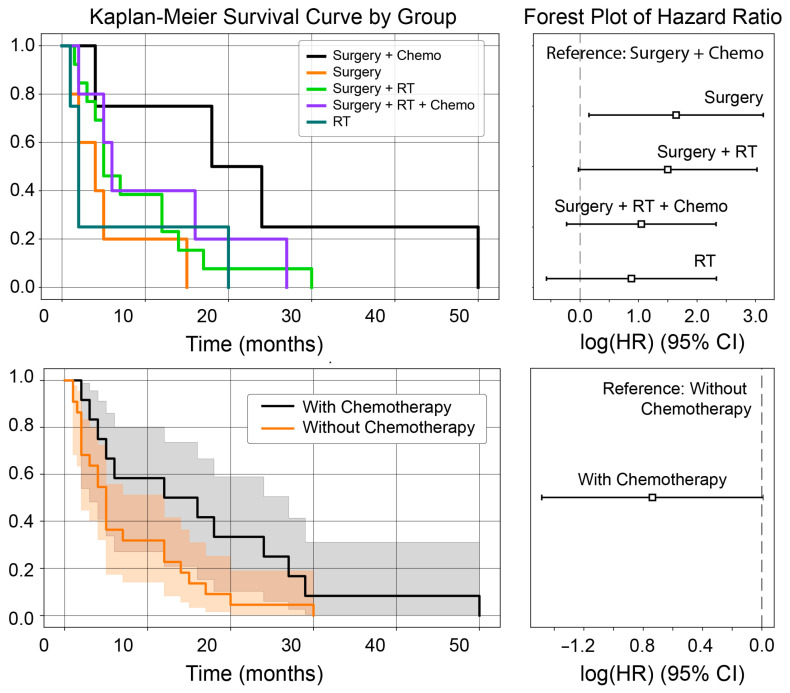 Intracranial Metastases from Uterine Leiomyosarcoma: A Systematic Review and Case Illustration.