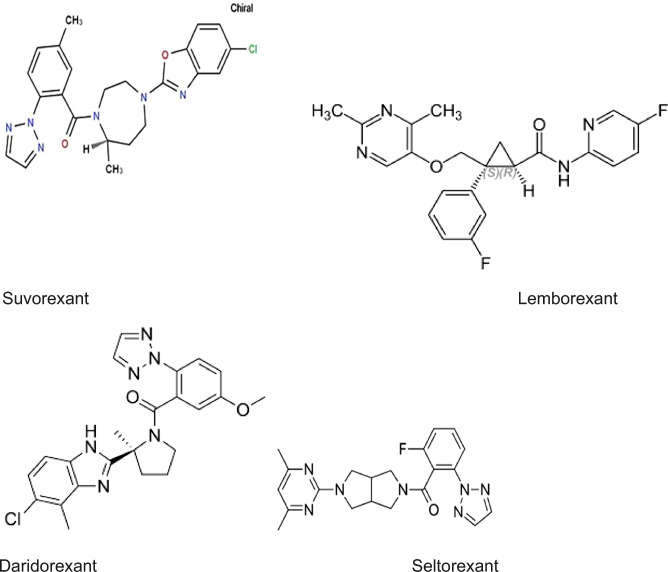 A new direction for adjunctive therapy of difficult-to-treat depression: examining the role of orexin receptor antagonists.