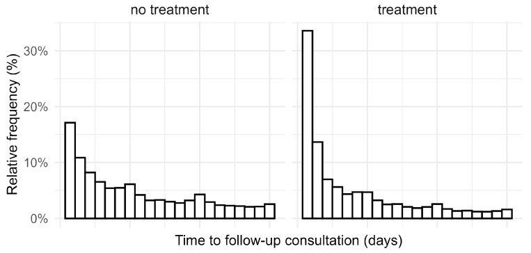 Antibiotic Use in Horses: Analysis of 57 German Veterinary Practices (2018-2023).