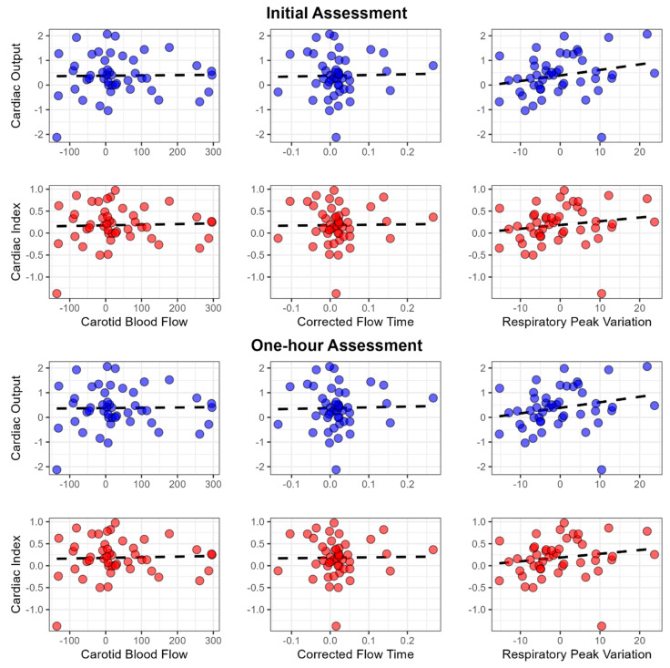 Carotid Doppler Imaging as a Marker for Fluid Responsiveness.