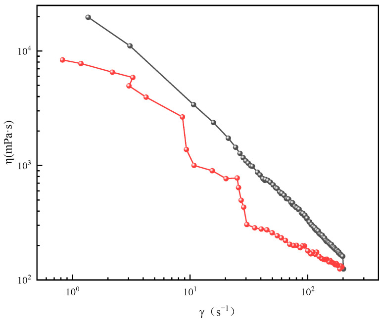 Synthesis of Porous Materials on Hybrid Wormlike Micelles of Zwitterionic and Anionic Surfactants for Efficient Oilfield Wastewater Treatment.