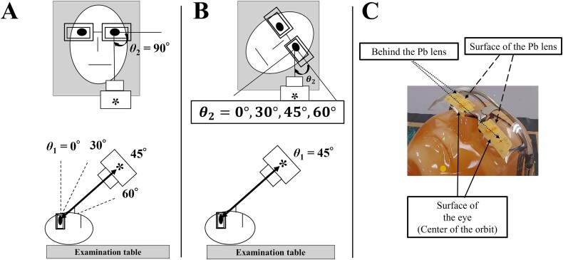 Evaluation of radiation protection by lead glasses for interventional radiology physicians wearing prescription glasses: considering dose reduction by prescription glasses excluding lead.