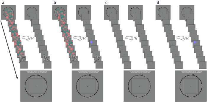 Intentional binding effect depends on conscious access to the sensory consequences of action.