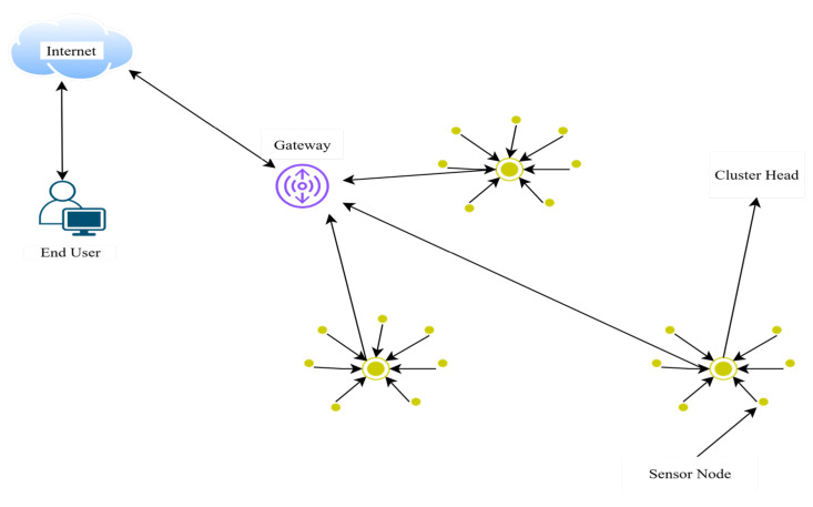 Implementation and Performance Evaluation of Quantum-Inspired Clustering Scheme for Energy-Efficient WSNs.