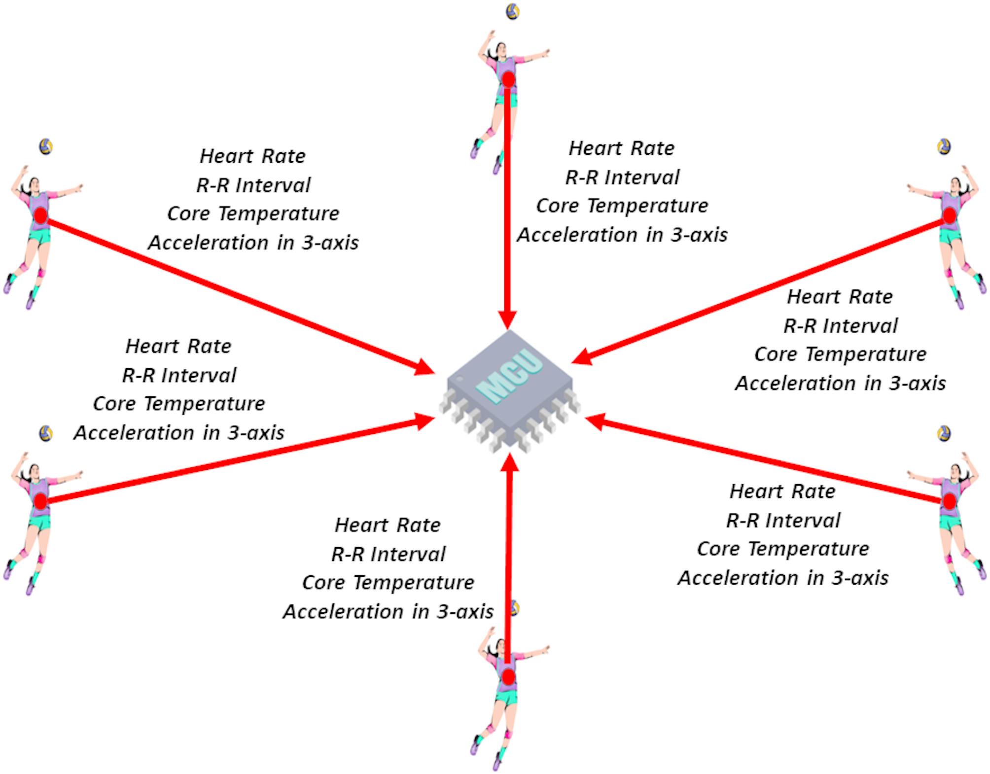 Development of a low-cost team performance tracking system.