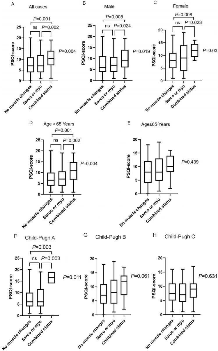 Skeletal muscle abnormalities negatively linked to sleep disturbances in patients with liver cirrhosis: a cross-sectional study.