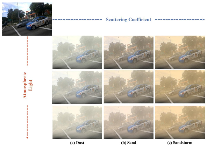 Toward accurate single image sand dust removal by utilizing uncertainty-aware neural network.