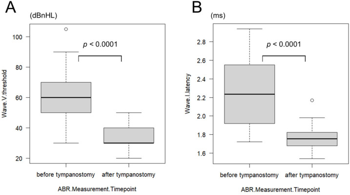 Optimal Timing for Auditory Brainstem Response After Tympanostomy Tube Placement in Children with Cleft Lip and Palate: A Retrospective Study.