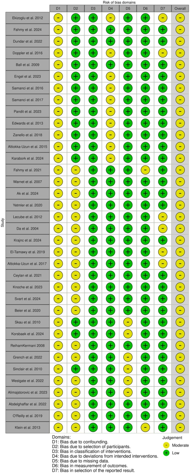 Cerebrospinal fluid and serum biomarkers in idiopathic intracranial hypertension: A systematic review.