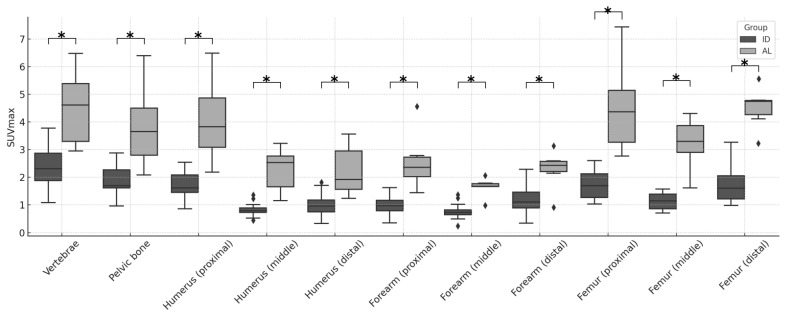 Unique Bone Marrow Findings of FDG-PET/CT in Acute Leukemia in Children: Comparison to Inflammatory Diseases.