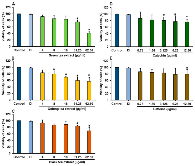Antimicrobial and Cytoprotective Effects of Tea Extracts Against <i>Escherichia coli</i>-Producing Colibactin Toxin Infections.