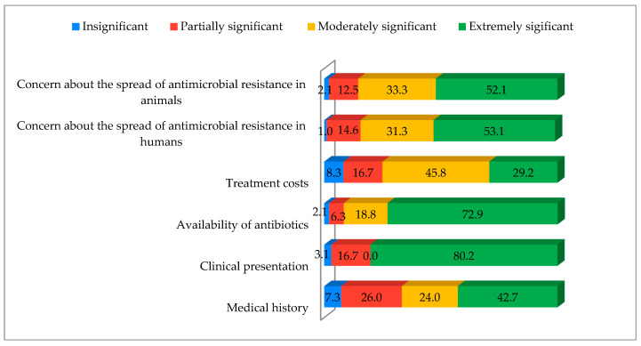 Compounding and Use of Human Medicinal Products in Small Animal Practice: What Are the Perspectives of Veterinarians?-A Pilot Study.