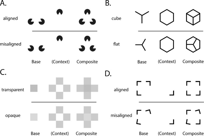 Perceptual organization is limited in peripheral vision: Evidence from configural superiority.