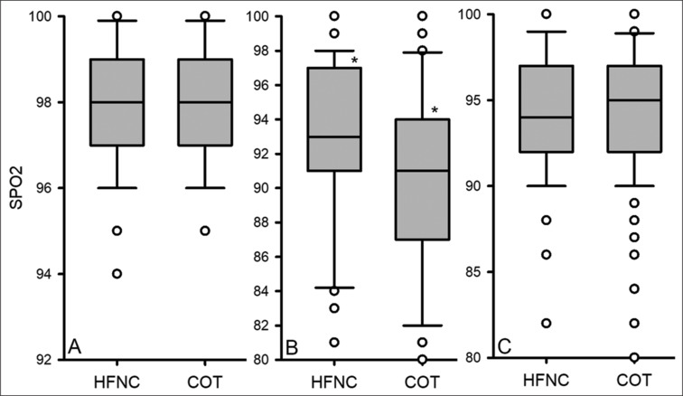 An RCT to compare high flow nasal cannula with standard nasal cannula to prevent desaturation in subjects undergoing EBUS-TBNA: HIFLO-EBUS trial.