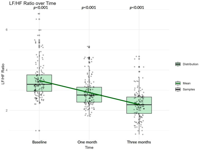 Heart Rate Variability Dynamics as Predictors of Functional Recovery and Mortality After Acute Ischemic Stroke.