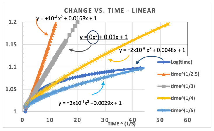 Power-Law Reliability Plotting for Microelectronics.
