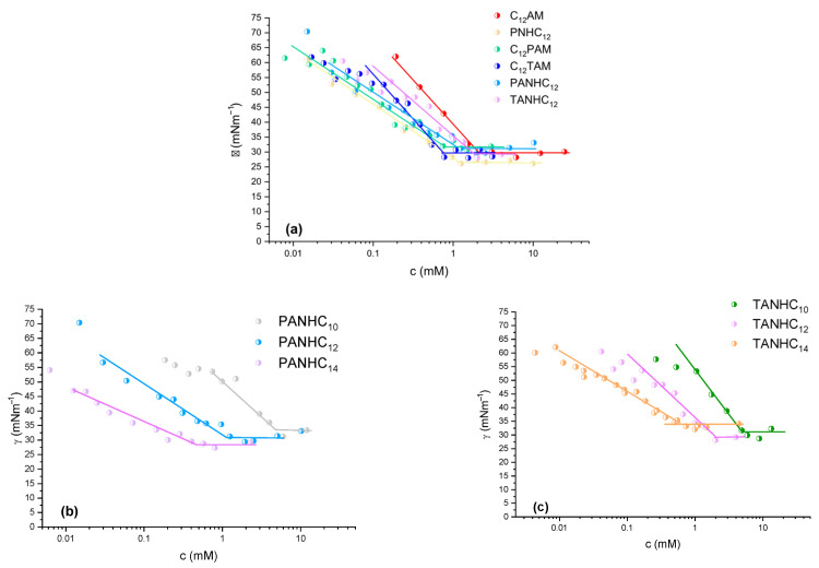 Arginine-Derived Cationic Surfactants Containing Phenylalanine and Tryptophan: Evaluation of Antifungal Activity, Biofilm Eradication, Cytotoxicity, and Ecotoxicity.