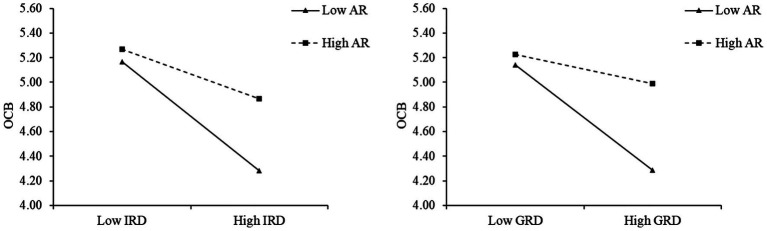 From psychological imbalance to behavioral withdrawal: unraveling the impact of relative deprivation on organizational citizenship behavior in tourism enterprises.
