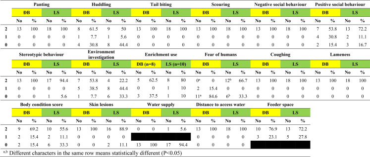 Assessing the welfare of smallholder pigs in Vietnam using a pilot protocol.