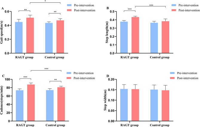 A novel real-time assistive hip-wearable exoskeleton robot based on motion prediction for lower extremity rehabilitation in subacute stroke: a single-blinded, randomized controlled trial.