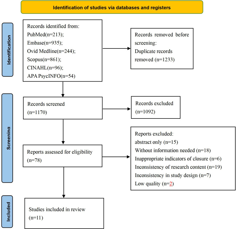 Association of delirium with post-traumatic stress disorder: a systematic review and meta-analysis.