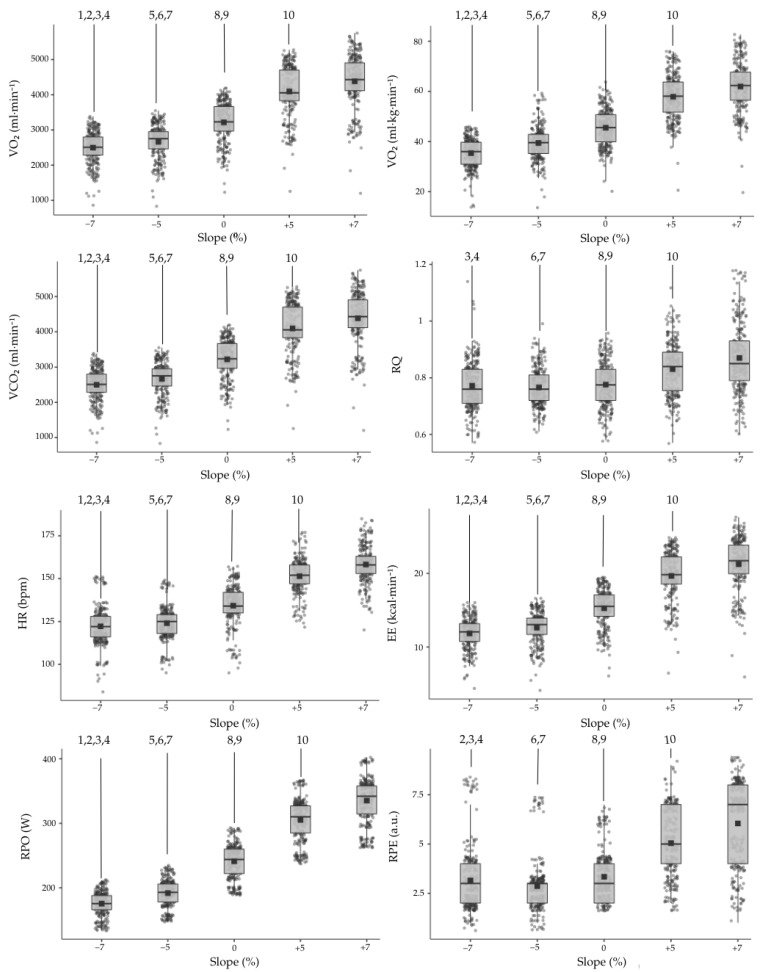 Mechanical Running Power and Energy Expenditure in Uphill and Downhill Running.