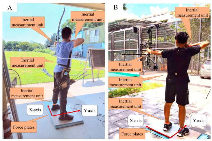 Associations of Scoring Accuracy with Postural Stability and Strength Measures in Archers on a Standard Archery Site.