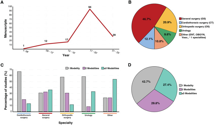 Integrating Prehabilitation into Surgical Pathways: Current Modalities, Outcomes, and Research Gaps.