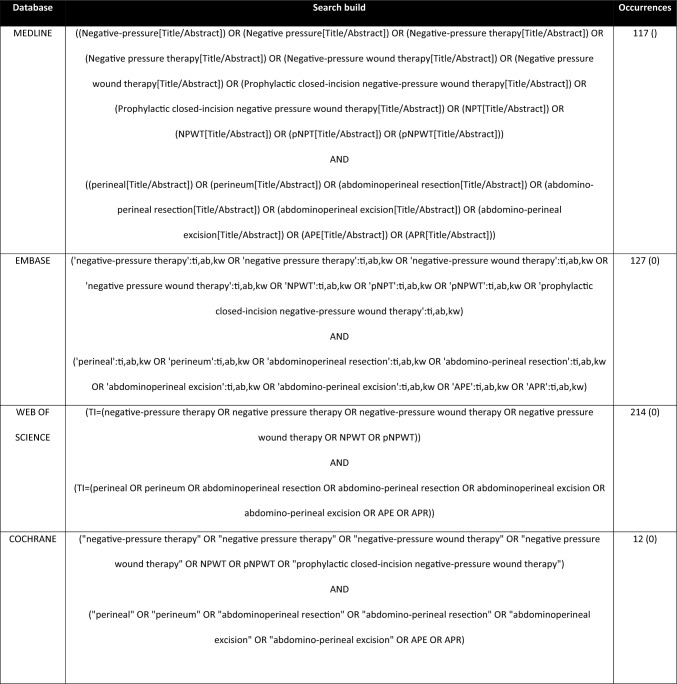 Evaluating negative-pressure wound therapy after abdominoperineal resection: a systematic review of efficacy and technical variability.