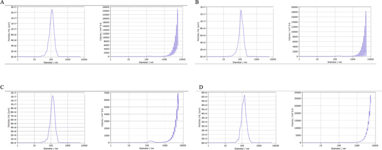 Exosomal microRNAs in Different Disease Activity Status in Systemic Lupus Erythematosus: A Retrospective Study.