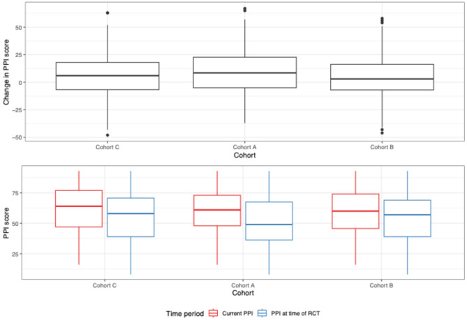Effects of a gender-responsive maternal, newborn and child health program on health and economic outcomes during COVID-19 in Kenya: a mixed-methods study.