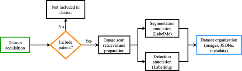 Incisor pulp chamber tomographic image dataset for dental age estimation.