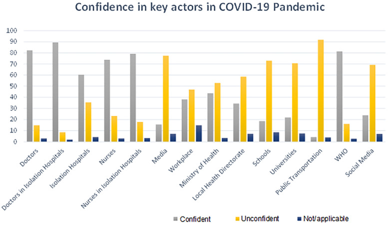 Youth perspectives on information and trust during COVID-19: evidence from Egypt.