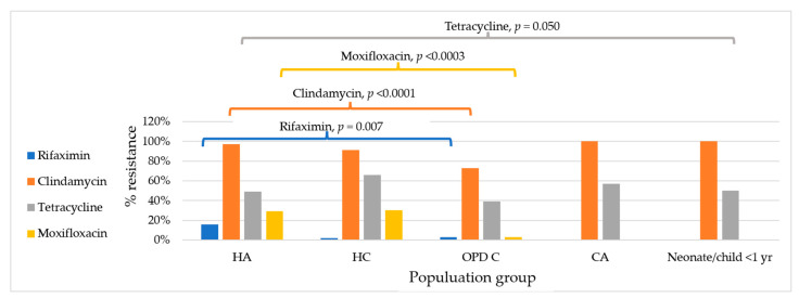 Antimicrobial Resistance of <i>Clostridioides</i> (<i>Clostridium</i>) <i>difficile</i> in Cambodia.