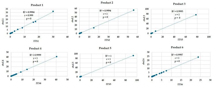 DNA Barcoding for Tracing Biodiversity in Mixed Crop Food Products: A Proof of Concept Within the BioValue Project.