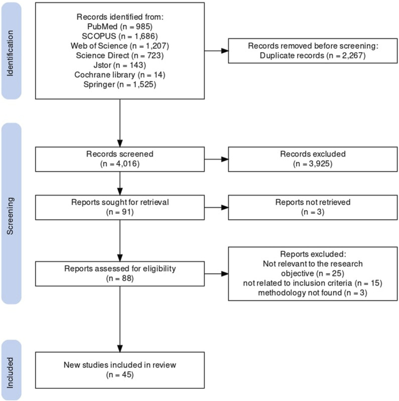 Systematic Review of Financing Functions for Universal Health Coverage in Low- and Middle-Income Countries: Reforms, Challenges, and Lessons Learned.