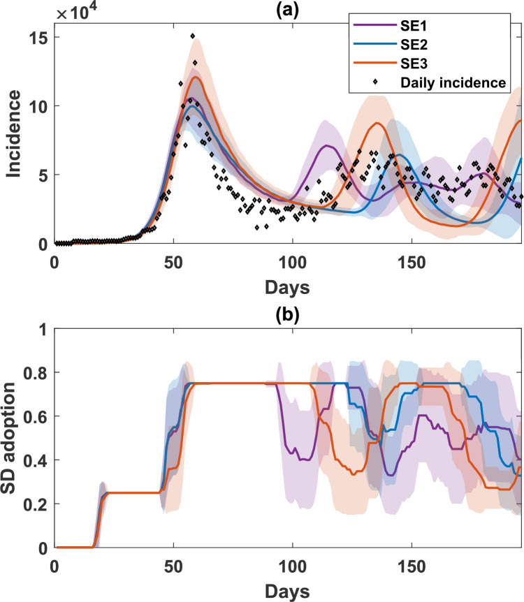 Impact of opinion dynamics on recurrent pandemic waves: balancing risk aversion and peer pressure.