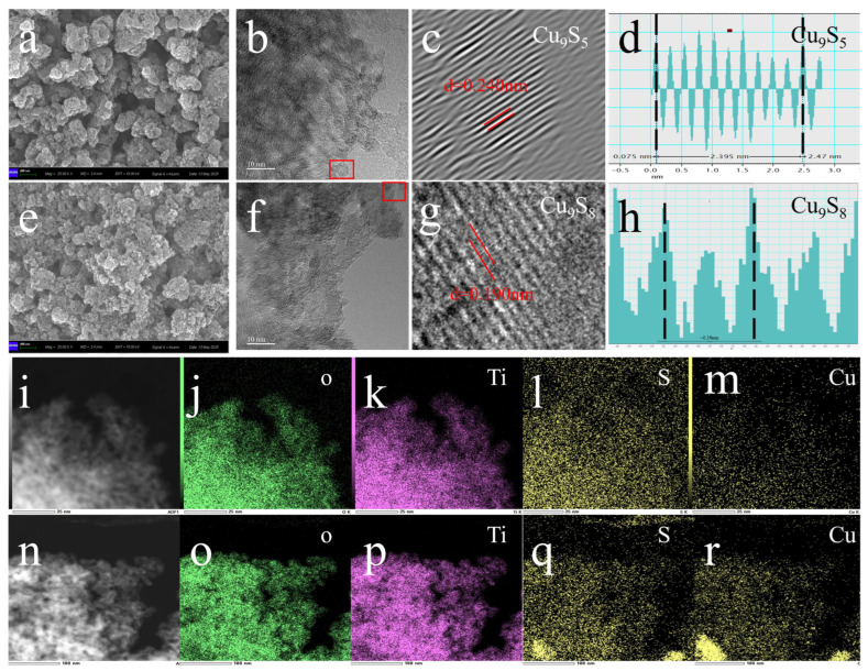 Cu<sub>9</sub>S<sub>5</sub>/Gel-Derived TiO<sub>2</sub> Composites for Efficient CO<sub>2</sub> Adsorption and Conversion.