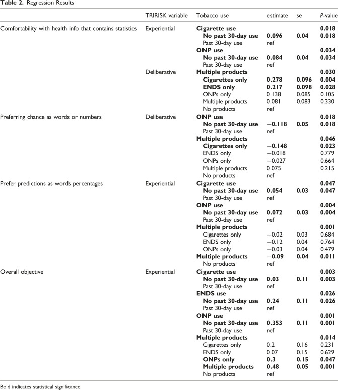 Exploring Interrelationships Among Numeracy, Cancer Risk Perceptions, and Tobacco Product Use.