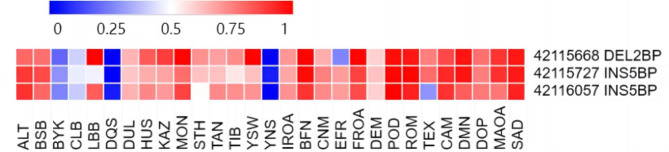 Genetic variation landscape of sheep GDF9 gene from global ewes breeds and their association with gestation days.