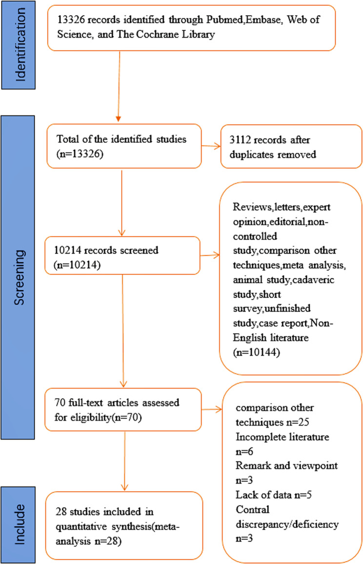 Previous knee surgery increases risks of revision, infection, pain and stiffness after knee replacement arthroplasty: a systematic review and meta-analysis.