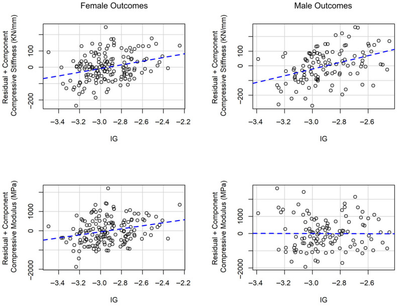 High-Intensity Physical Activity During Late Adolescence Predicts Young Adult CT-Based Finite Element Bone Strength in Emerging Adulthood: Iowa Bone Development Study.