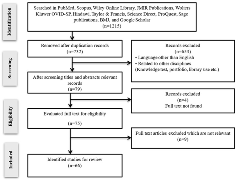 Evaluating the Potential and Accuracy of ChatGPT-3.5 and 4.0 in Medical Licensing and In-Training Examinations: Systematic Review and Meta-Analysis.