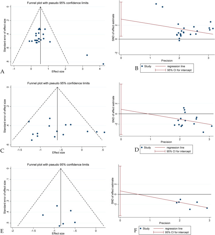 From a female perspective: plyometric training's impact on jump, sprint, and change-of-direction performance in adult female athletes-a systematic review and meta-analysis.