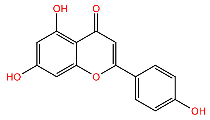 The Anti-Tumor and Bortezomib-Sensitizing Effects of Apigenin in Multiple Myeloma.