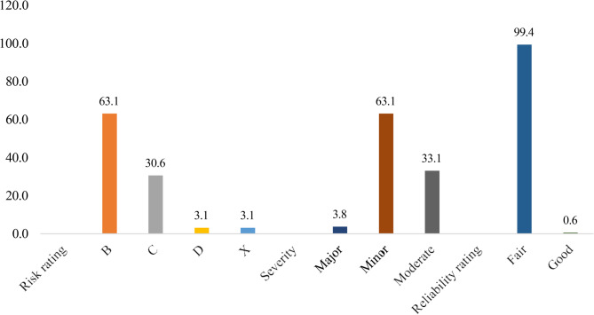 Prevalence of the QT interval prolongation and its risk factors in hospitalized geriatric patients: findings of a single center cross-sectional study in Pakistan.