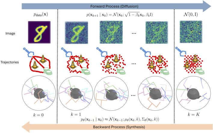 Diffusion models for robotic manipulation: a survey.